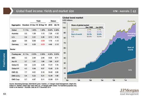 jp morgan short term fixed income fund.